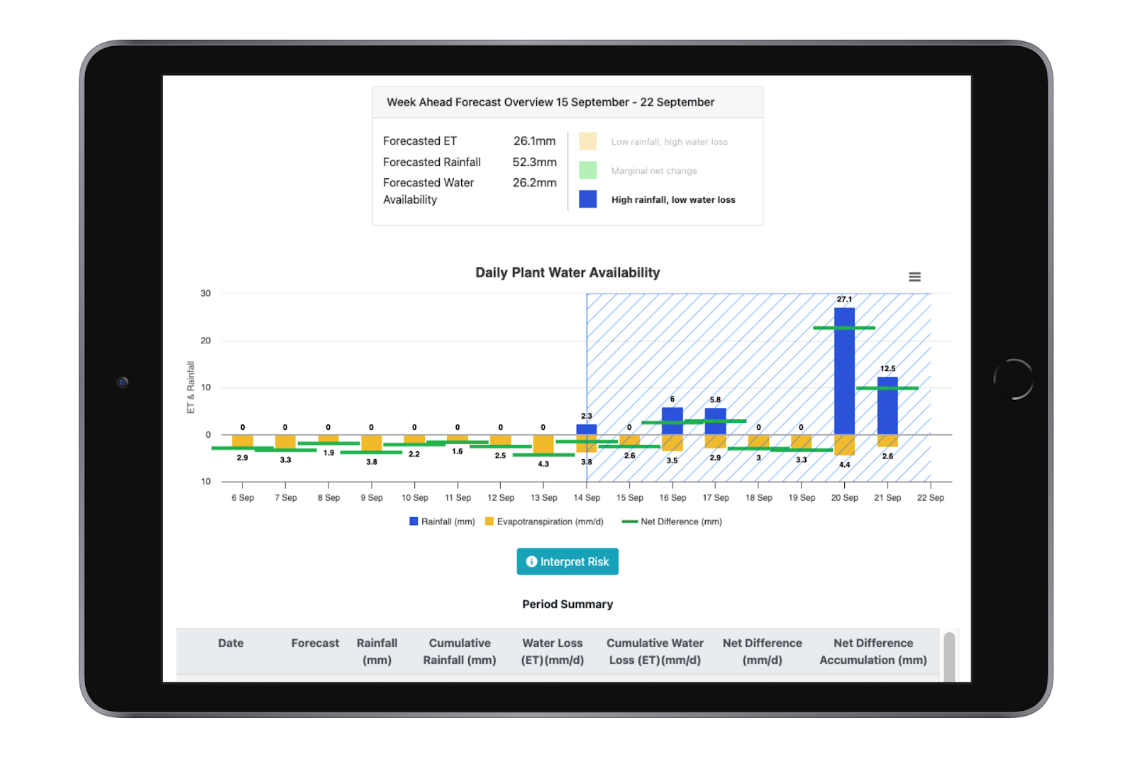 Evapotranspiration-Tool-mockup-on-tablet-horizontal-002.png